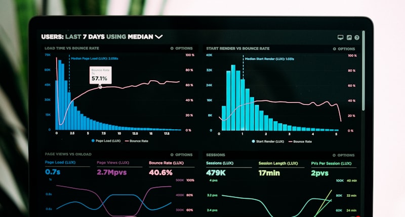 Business analytics dashboard showing website conversion funnel with upward growth metrics